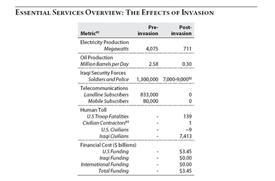 preinvationpostinvasiontable-crop2