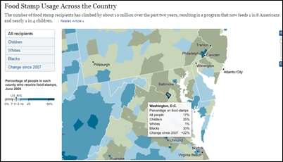 food stamp usage2009